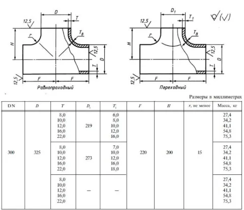 

<!-- THEME DEBUG -->
<!-- THEME HOOK: 'views_view_field' -->
<!-- BEGIN OUTPUT from 'core/themes/stable9/templates/views/views-view-field.html.twig' -->
Якутск
<!-- END OUTPUT from 'core/themes/stable9/templates/views/views-view-field.html.twig' -->

