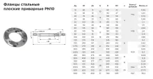 Фланец 2-65-160 сталь 09г2с ГОСТ 12821-80 (ось керепежных отверстий 170 мм, диаметр выступа 109мм)