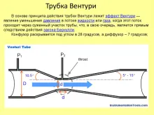 Устройство Вентури